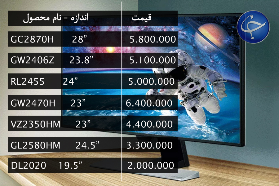 آخرین قیمت انواع نمایشگر در بازار (تاریخ ۱۸ تیر) +جدول