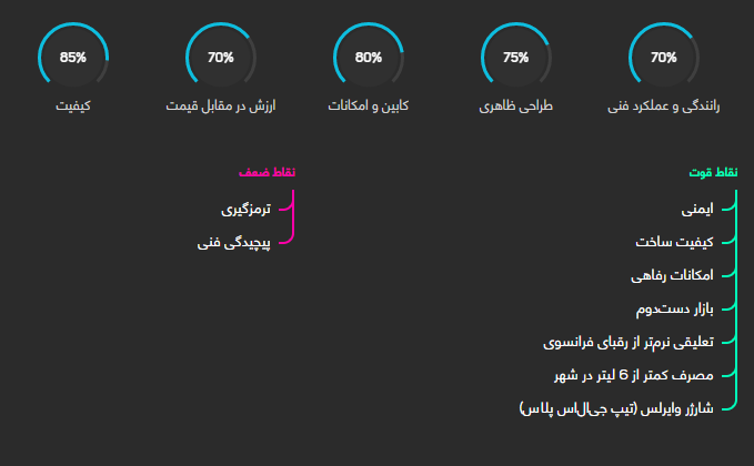 بررسی هیوندای سوناتا2018هیبریدGL + مشخصات