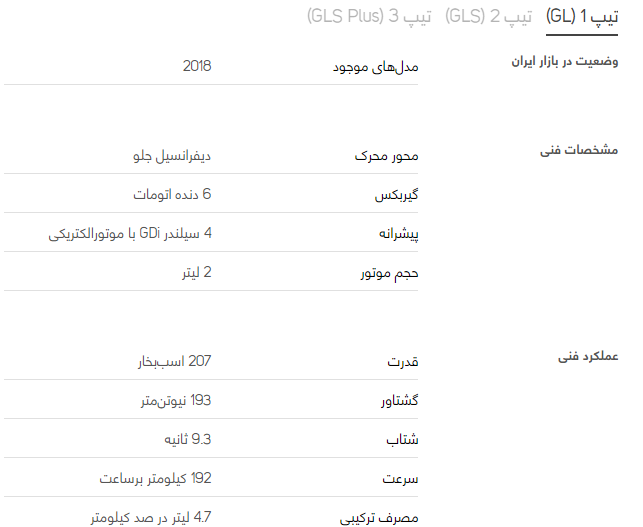 بررسی هیوندای سوناتا2018هیبریدGL + مشخصات