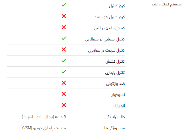 بررسی هیوندای سوناتا2018هیبریدGL + مشخصات