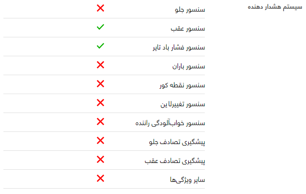 بررسی هیوندای سوناتا2018هیبریدGL + مشخصات
