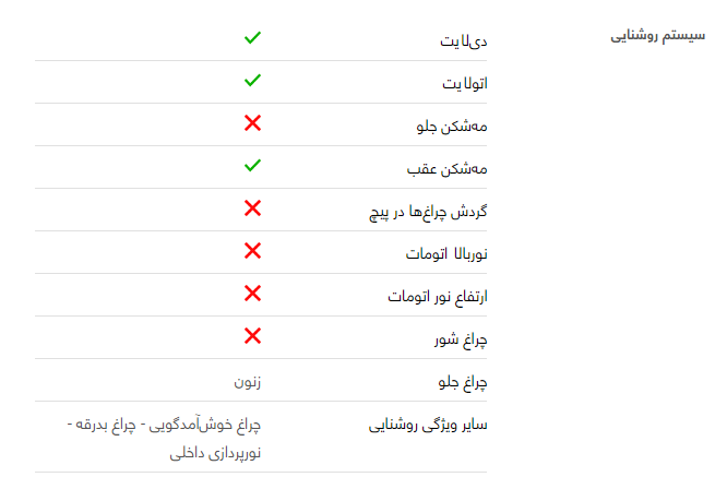بررسی هیوندای سوناتا2018هیبریدGL + مشخصات