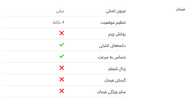 بررسی هیوندای سوناتا2018هیبریدGL + مشخصات