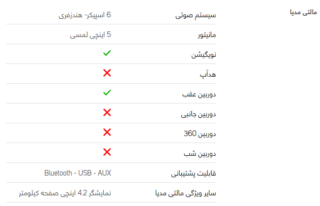 بررسی هیوندای سوناتا2018هیبریدGL + مشخصات