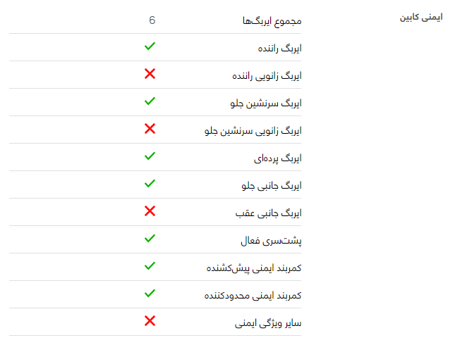 بررسی هیوندای سوناتا2018هیبریدGL + مشخصات