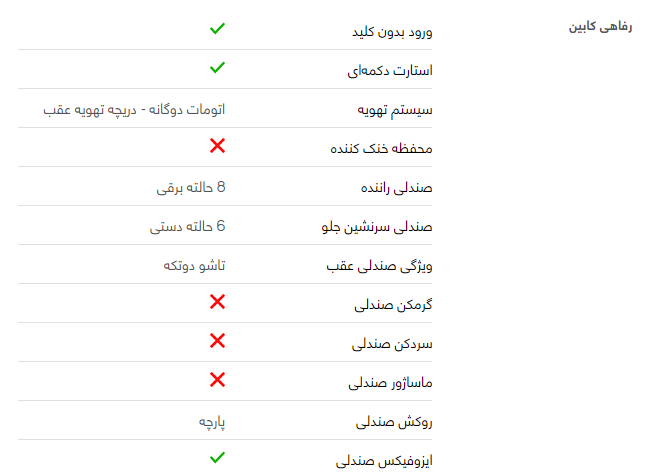 بررسی هیوندای سوناتا2018هیبریدGL + مشخصات