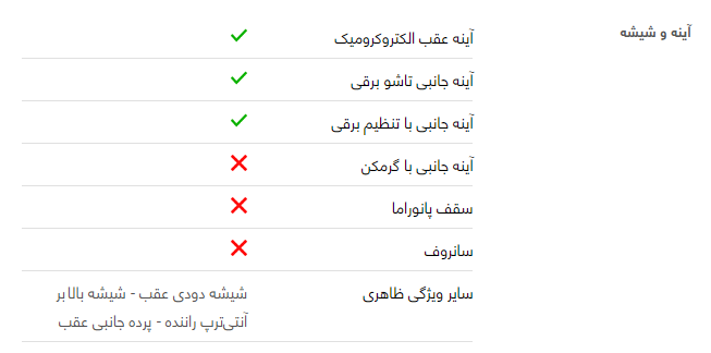 بررسی هیوندای سوناتا2018هیبریدGL + مشخصات