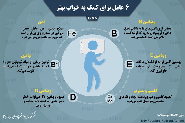 شش عامل برای کمک به خواب بهتر + اینفوگرافی