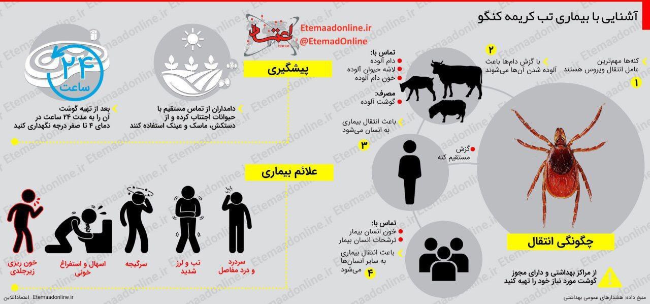 آشنایی با بیماری تب کنگو