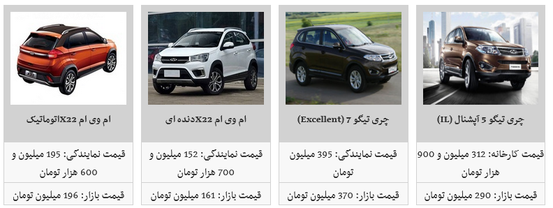 ثبات قیمت محصولات مدیران خودرو در بازار / ام وی ام X۲۲ دنده&zwnj;ای ۱۷۰ میلیون تومان