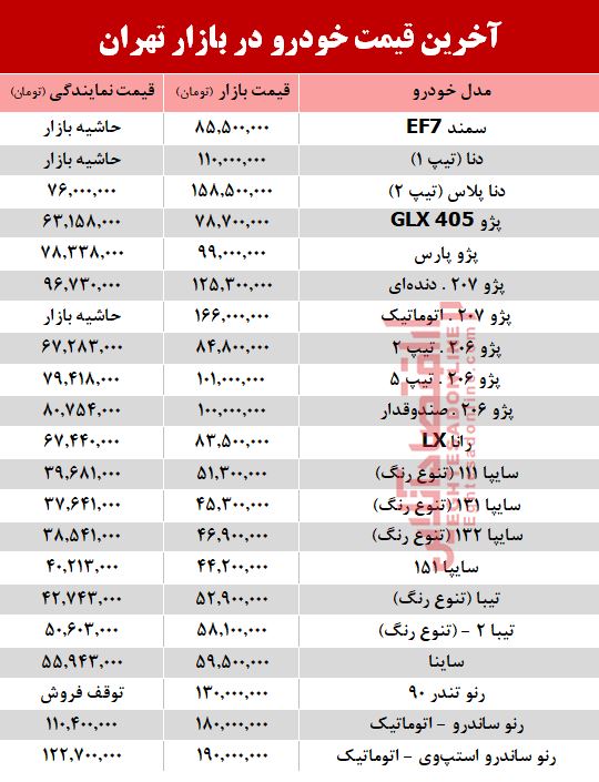 آخرین قیمت خودرو در بازار تهران +جدول