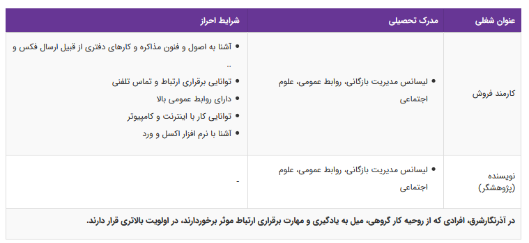 استخدام کارمند فروش در یک شرکت معتبر