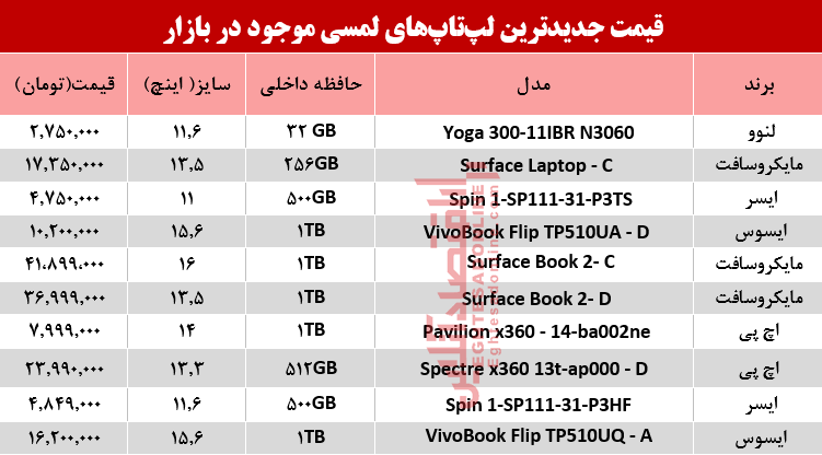 قیمت انواع لپ تاپ لمسی در بازار تهران ؟ +جدول