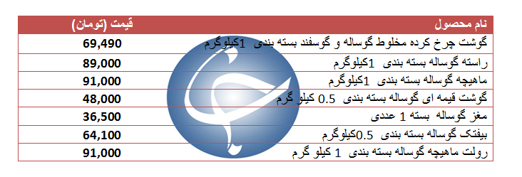 قیمت گوشت گاو و گوساله بسته بندی + جدول