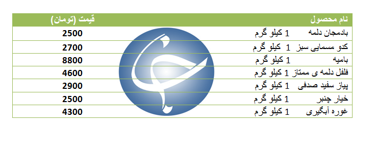 قیمت انواع سبزی و صیفی در غرفه تره بار
