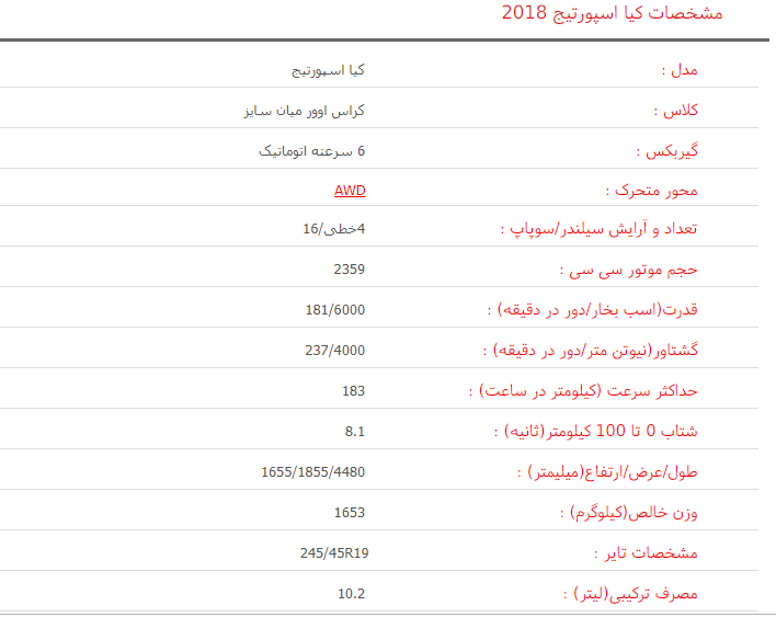 بررسی کیا اسپورتیج 2017+ مشخصات