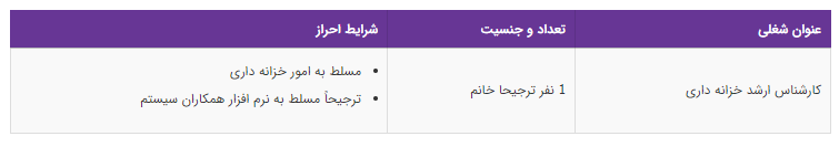 استخدام کارشناس ارشد خزانه داری در یک شرکت معتبر