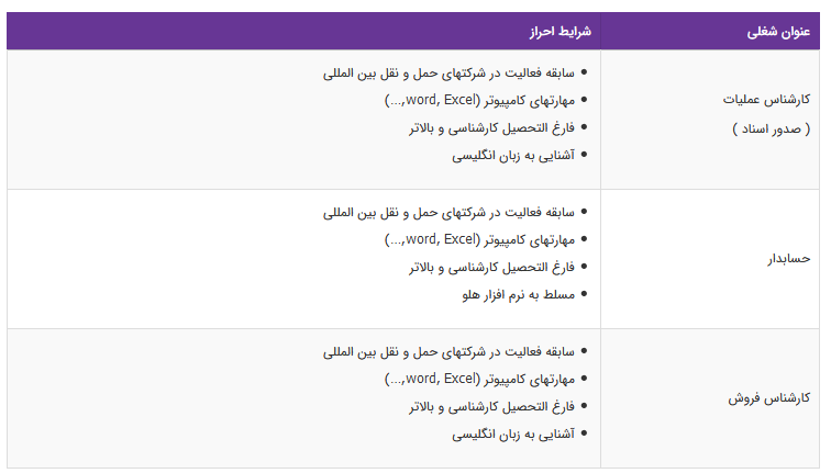 استخدام کارمند فروش و حسابدار در یک شرکت حمل و نقل