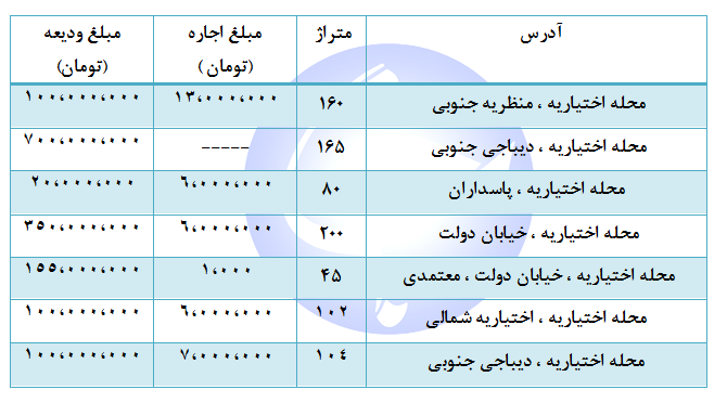 اجاره یک واحد مسکونی در محله اختیاریه + قیمت