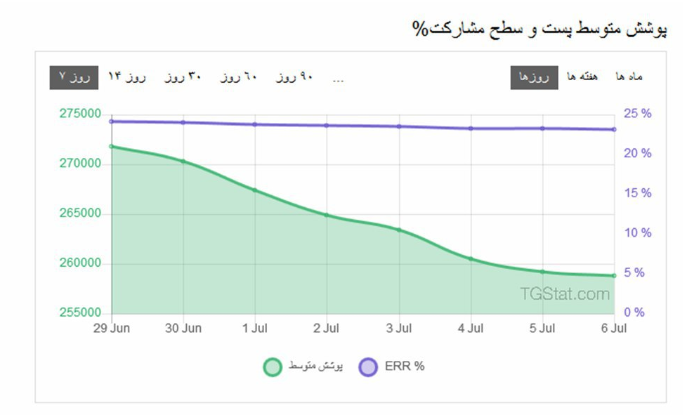 پایه سست کانال ضد انقلاب آمدنیوز در حال فرو ریختن است +تصویر
