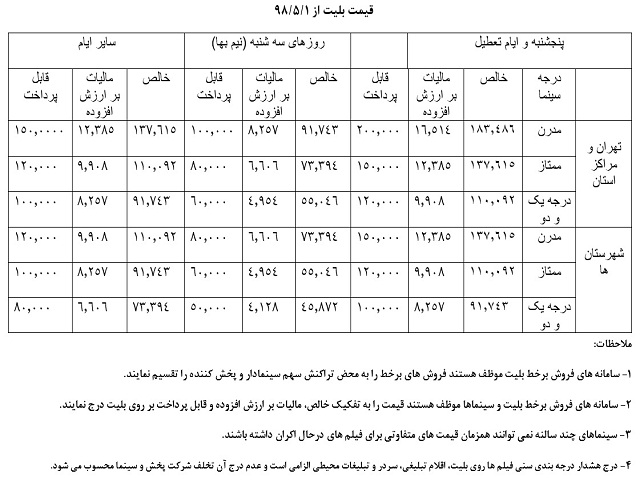 بلیت نیم بهای سینماها در سراسر کشور تا ساعت ۱۵/ پرداخت همزمان سهم پخش کنندگان و صاحبان سینما بلیت نیم بهای سینماها در سراسر کشور تا ساعت ۱۵/ پرداخت همزمان سهم پخش کنندگان و صاحبان سینما