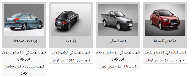 کدم محصولات ایران خودرو ارزان شد ؟ +قیمت