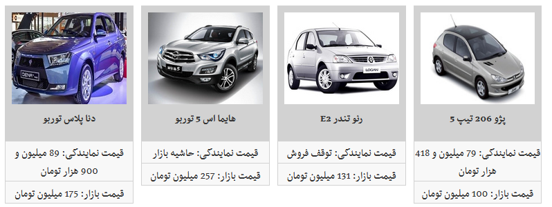 کدم محصولات ایران خودرو ارزان شد ؟ +قیمت