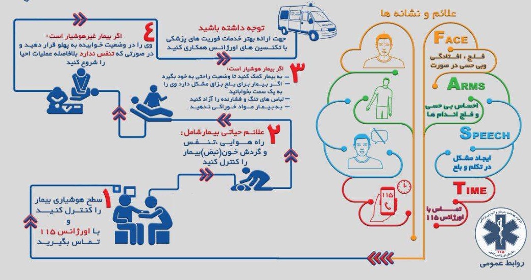 هر آنچه که باید در مورد سکته مغزی بدانید + اینفوگرافی