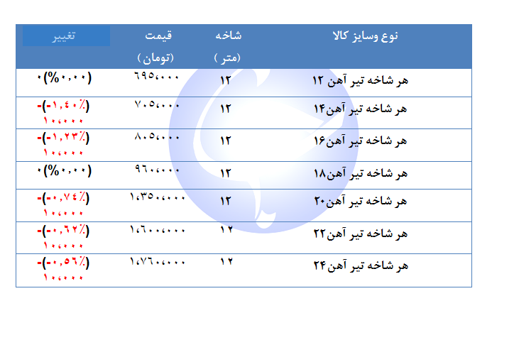 قیمت تیر آهن در بازار چند ؟ + جدول