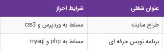استخدام طراح سایت و برنامه نویس مسلط به php و mysql / تهران