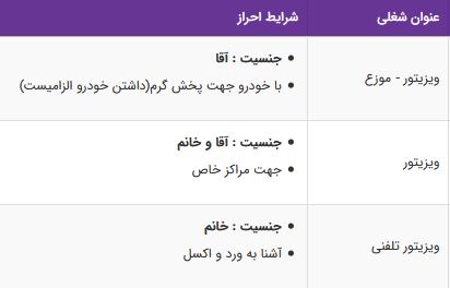 استخدام ویزیتور، موزع، ویزیتور تلفنی در تهران /شرکت نان رضوی
