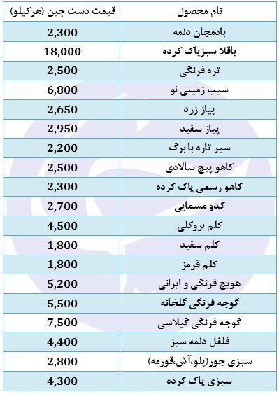 پیاز سفید کیلویی چند؟