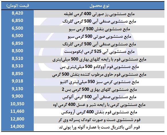 قیمت مایع دستشویی در بازار