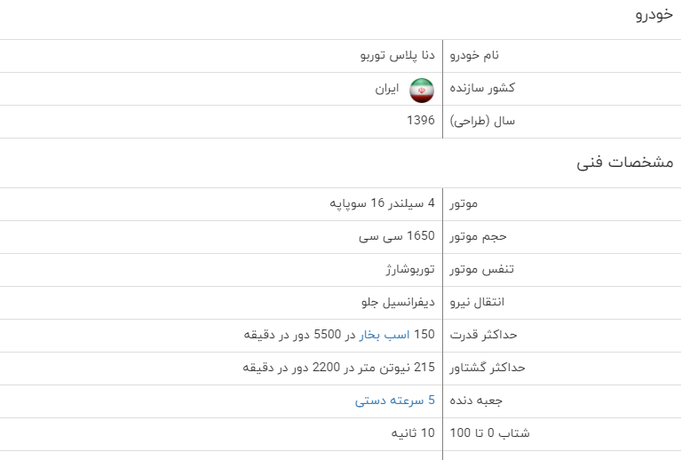 بررسی فنی  دنا پلاس توربو + مشخصات