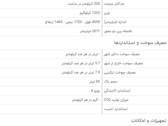 بررسی فنی  دنا پلاس توربو + مشخصات