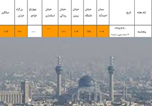 هوای نصف جهان ناسالم برای گروه های حساس