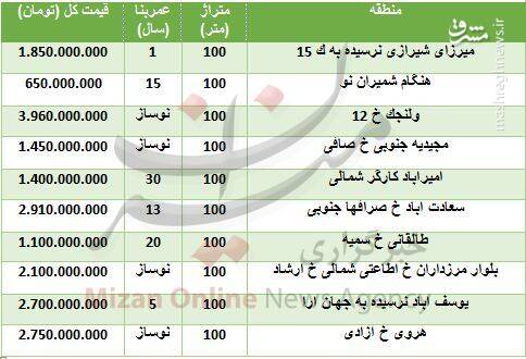 برای خرید آپارتمان ۱۰۰ متری در تهران چقدر باید هزینه کنیم؟ + جدول