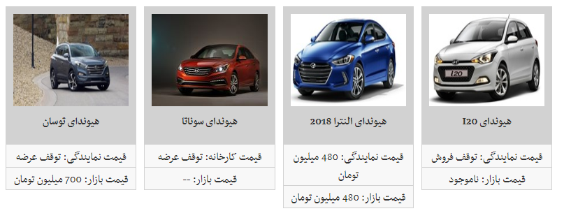 قیمت محصولات کرمان موتور + قیمت / هیوندا آزرا ۲۱۸