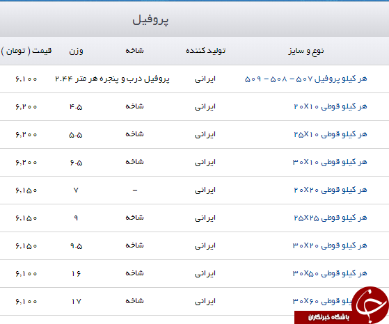 قیمت انواع پروفیل  در بازار چند ؟ + جدول