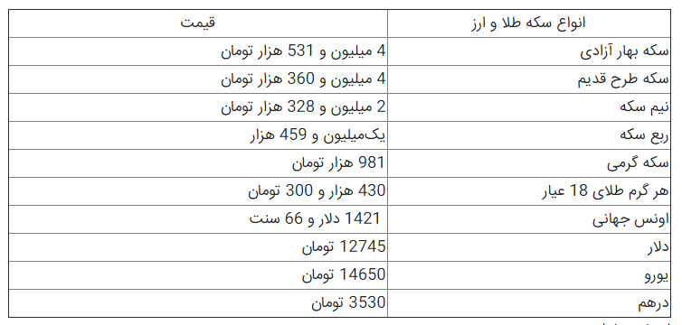 نرخ سکه و طلا در ۲۰ تیر ۹۸ /
