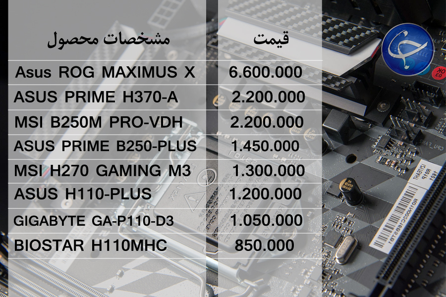 آخرین قیمت انواع تجهیزات رایانه&zwnj;ای در بازار (تاریخ ۲۱ تیر) +جدول