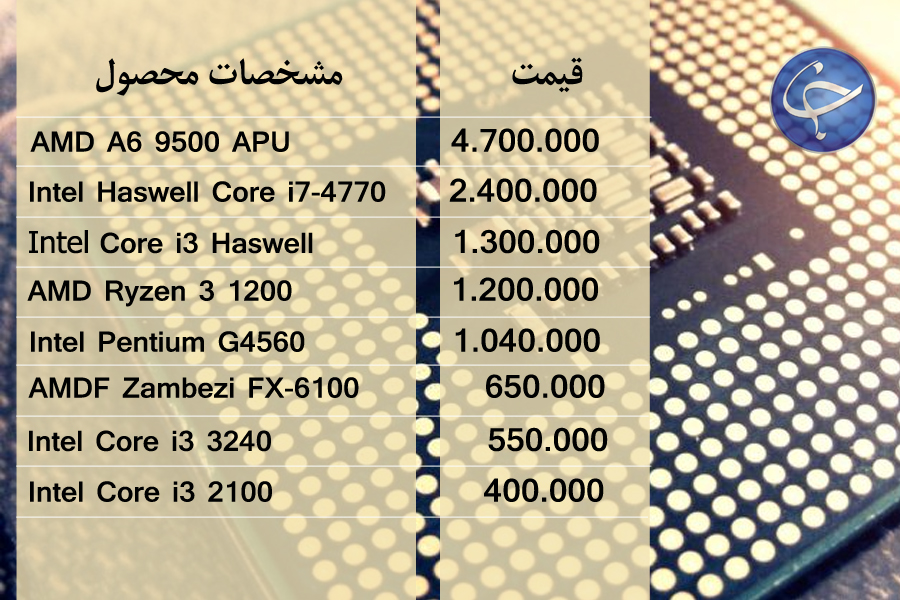 آخرین قیمت انواع تجهیزات رایانه&zwnj;ای در بازار (تاریخ ۲۱ تیر) +جدول