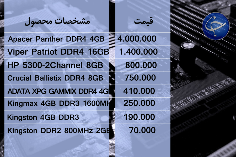 آخرین قیمت انواع تجهیزات رایانه&zwnj;ای در بازار (تاریخ ۲۱ تیر) +جدول