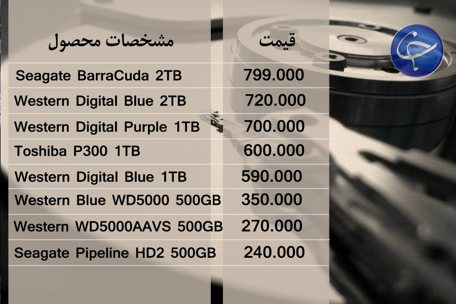 آخرین قیمت انواع تجهیزات رایانه&zwnj;ای در بازار (تاریخ ۲۱ تیر) +جدول