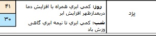وزش باد و بارش باران در برخی مناطق کشور/ آسمان تهران صاف است + جدول
