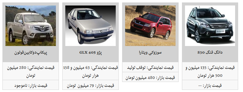 تب قیمت محصولات ایران خودرو فروکش کرد/ کدامیک از محصولات ایران خودرو ارزان شد؟ تب قیمت محصولات ایران خودرو فروکش کرد/ کدامیک از محصولات ایران خودرو ارزان شد؟