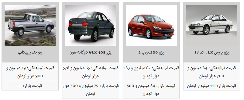 تب قیمت محصولات ایران خودرو فروکش کرد/ کدامیک از محصولات ایران خودرو ارزان شد؟ تب قیمت محصولات ایران خودرو فروکش کرد/ کدامیک از محصولات ایران خودرو ارزان شد؟