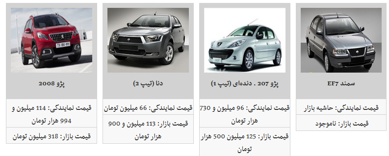 تب قیمت محصولات ایران خودرو فروکش کرد/ کدامیک از محصولات ایران خودرو ارزان شد؟ تب قیمت محصولات ایران خودرو فروکش کرد/ کدامیک از محصولات ایران خودرو ارزان شد؟