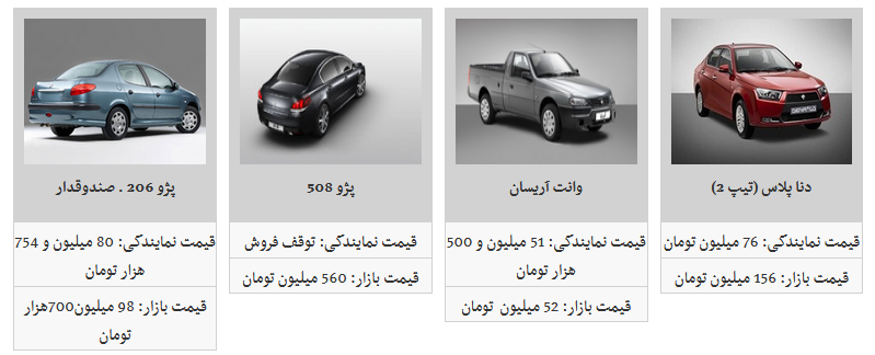 تب قیمت محصولات ایران خودرو فروکش کرد/ کدامیک از محصولات ایران خودرو ارزان شد؟ تب قیمت محصولات ایران خودرو فروکش کرد/ کدامیک از محصولات ایران خودرو ارزان شد؟
