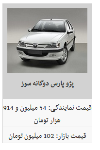 تب قیمت محصولات ایران خودرو فروکش کرد/ کدامیک از محصولات ایران خودرو ارزان شد؟ تب قیمت محصولات ایران خودرو فروکش کرد/ کدامیک از محصولات ایران خودرو ارزان شد؟